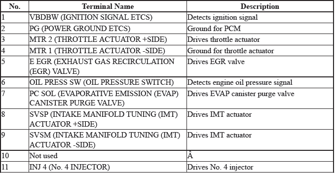 Engine Control System & Engine Mechanical - Testing & Troubleshooting